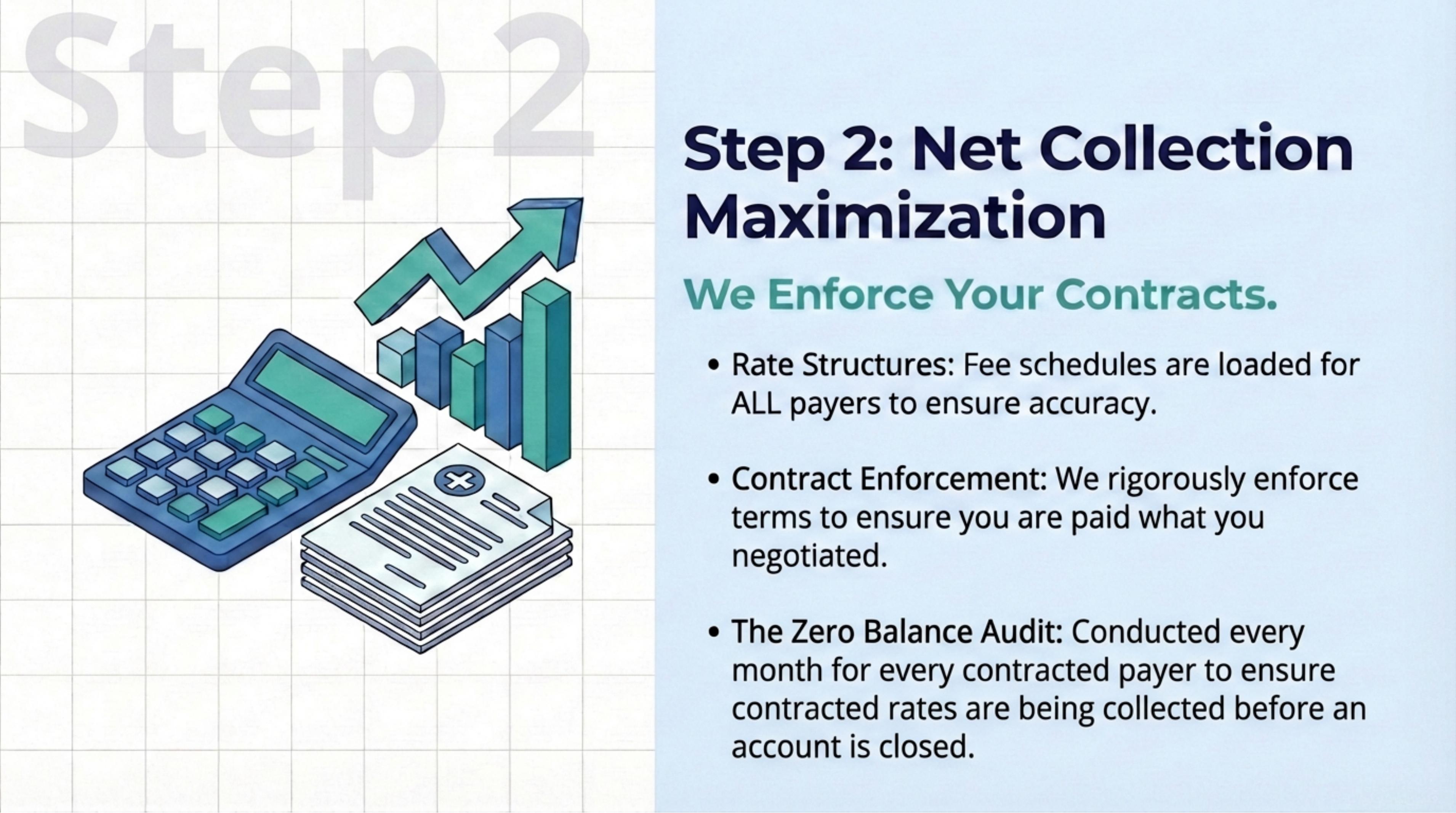 Net Collection Maximization